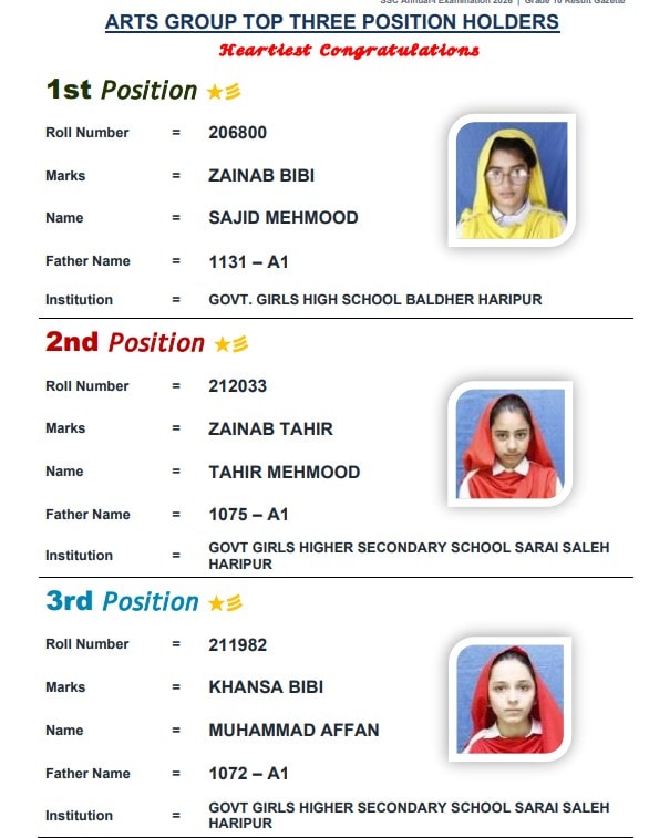 Bise Abbottabad Matric Class 10 2026 Toppers Position Holders 