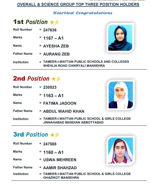 Bise Abbottabad Matric Class 10 2026 Toppers Position Holders 