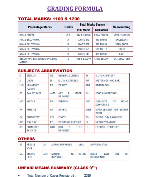 Bise Kohat Class 9 Gazette 2026 Download Pdf 