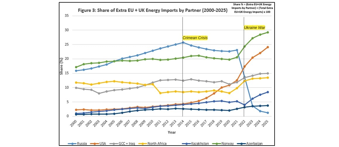 Europes Strategic Autonomy And Transatlantic Imperative 