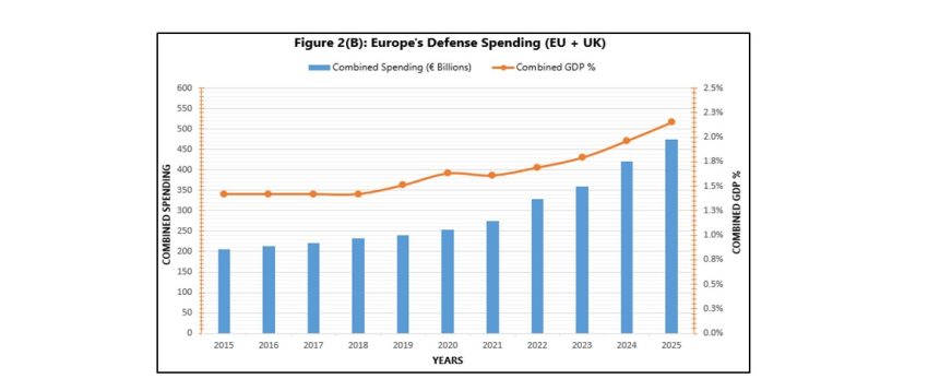 Europes Strategic Autonomy And Transatlantic Imperative 