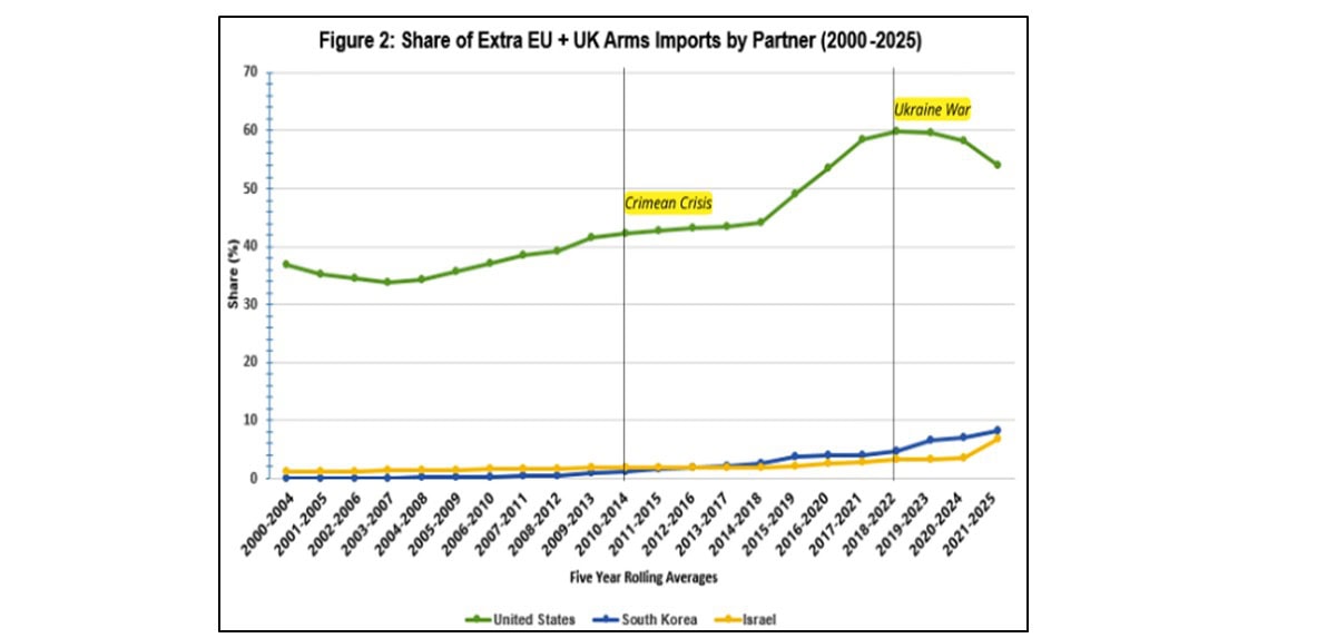 Europes Strategic Autonomy And Transatlantic Imperative 