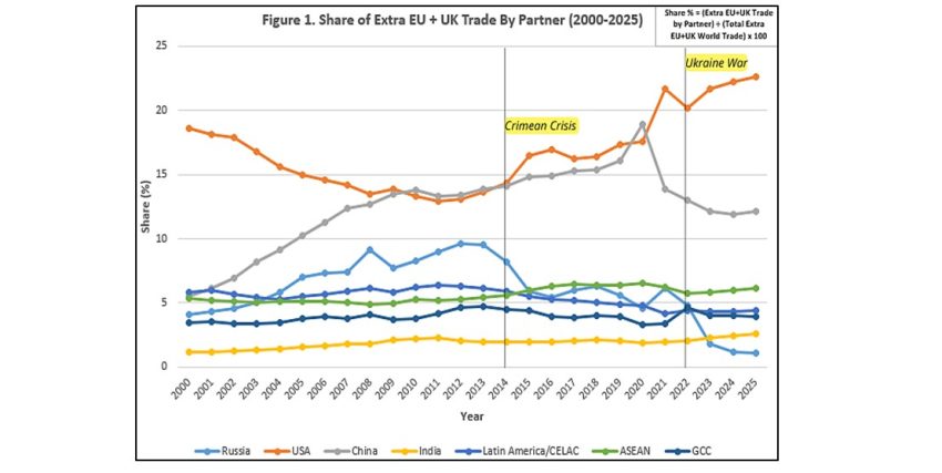 Europes Strategic Autonomy And Transatlantic Imperative 