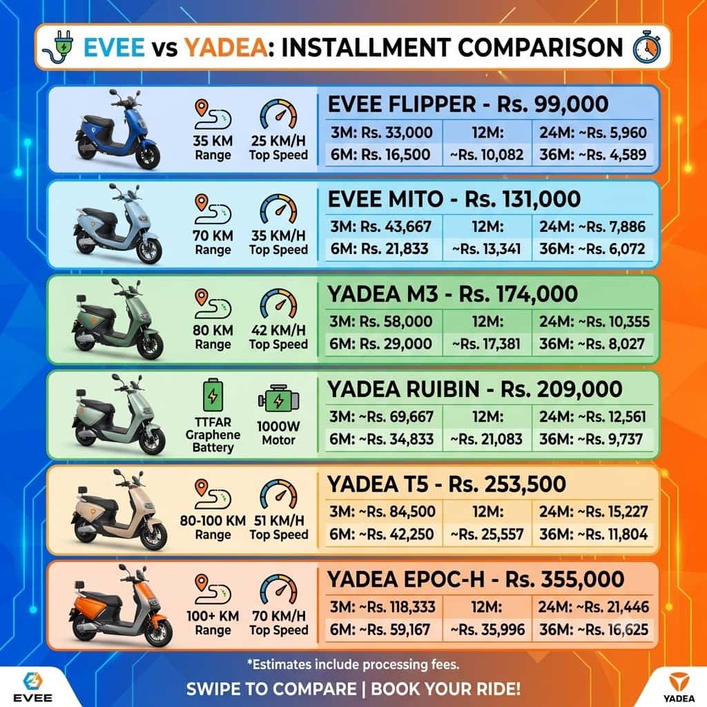 Ev Bikes In Pakistan 2026 Prices Range And Installment Plans