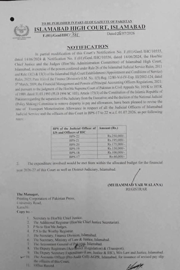 Grade 17 22 Officers To Get Up To Rs250000 Monthly Allowance