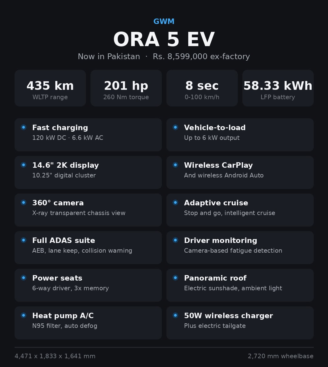 Gwm Ora 5 Ev Launched In Pakistan Is Rs86lac Worth Spending On Electric Suv 