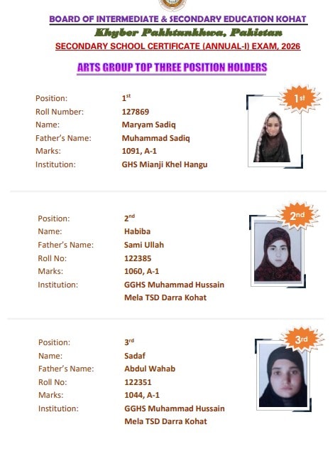 Kohat Board Matric 2026 Toppers Position Holders