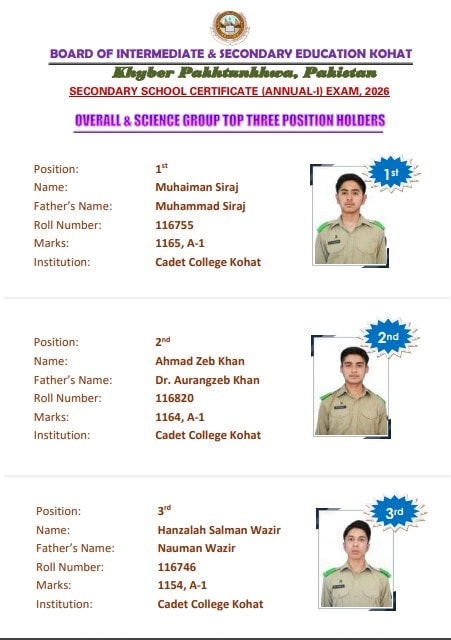 Kohat Board Matric 2026 Toppers Position Holders 