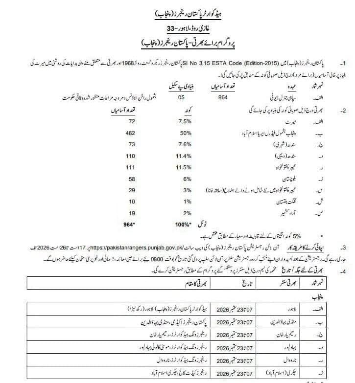 Pakistan Rangers Jobs 2026 Check Eligibility And Apply Online 