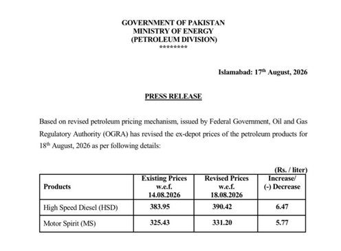 Petrol Diesel Prices In Pakistan Increased By Up To Rs6 47 Litre 
