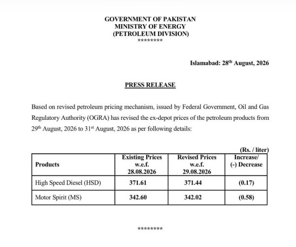 Petrol Price Cut In Pakistan But Consumers Get Peanuts Relief 