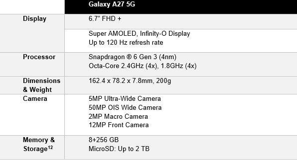 Samsung Unveils Galaxy A27 5g With Ai Features