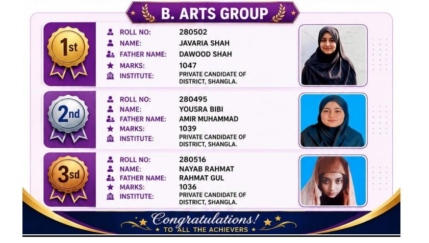 Swat Board Class 10 Matric Toppers Position Holders 2026 