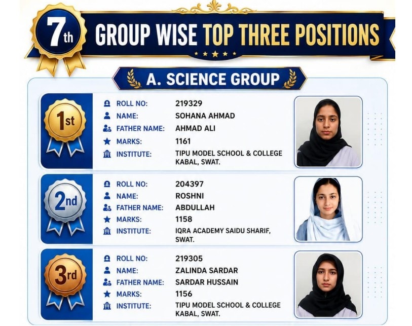 Swat Board Class 10 Matric Toppers Position Holders 2026 