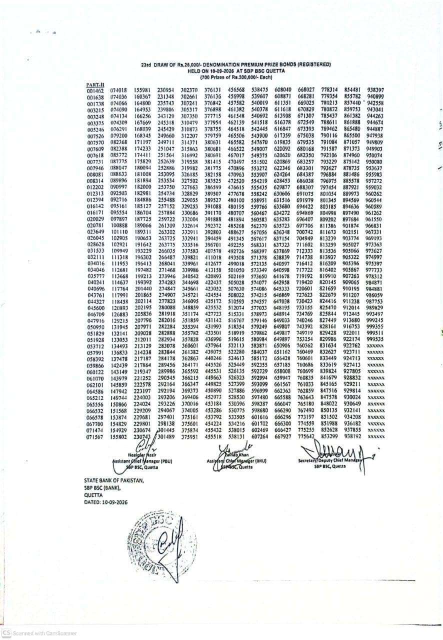 25000 Prize Bond Draw September 2026 Today Winners Full Draw Results Online