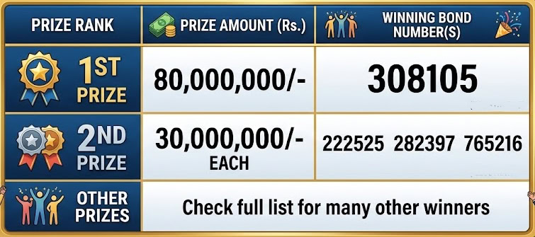 40000 Prize Bond Draw September 2026 Today In Sialkot Full Winners List