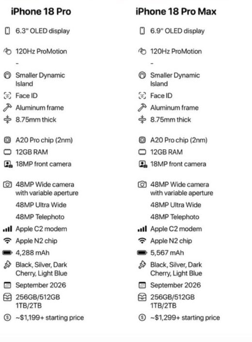 Apple Iphone 18 Pro Pro Max Are Finally Here New Prices And Specs