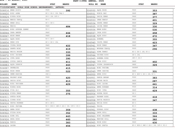 Bise Rawlapindi Class 9 Result Gazette 2026 Download 