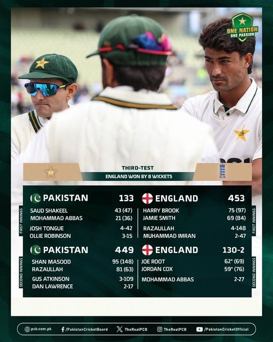 England Crush Beleaguered Pakistan 3 0 In Historic Test Whitewash