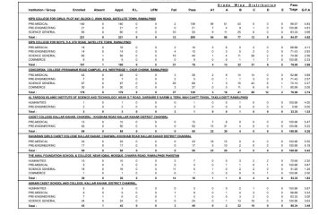 Fbise Class 11 Result 2026 Gazette Available Online Download Pdf 