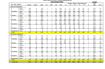 Fbise Class 11 Result 2026 Gazette Available Online Download Pdf 