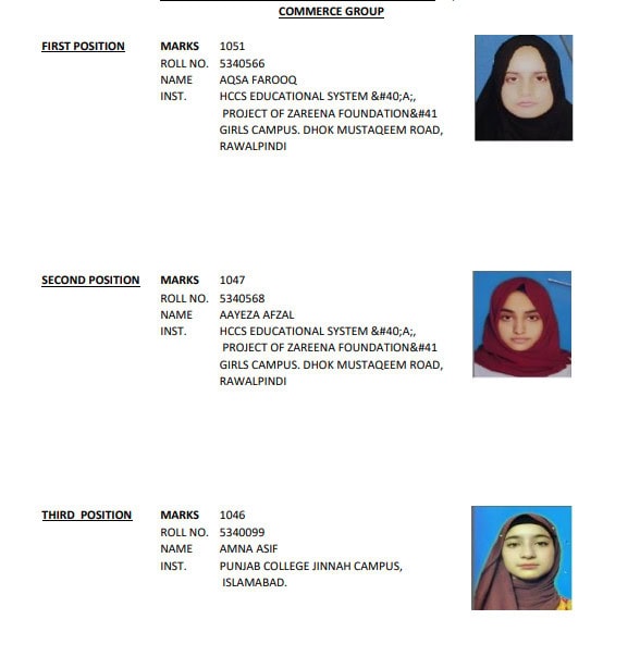 Fbise Inter Results Class 12 Position Holders Toppers 2026