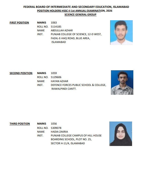 Fbise Inter Results Class 12 Position Holders Toppers 2026