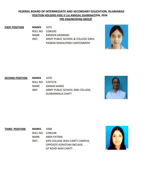 Fbise Inter Results Class 12 Position Holders Toppers 2026