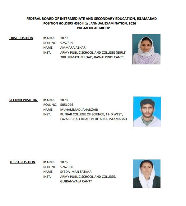 Fbise Inter Results Class 12 Position Holders Toppers 2026