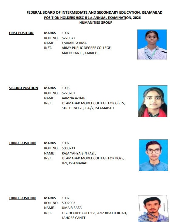 Fbise Inter Results Class 12 Position Holders Toppers 2026