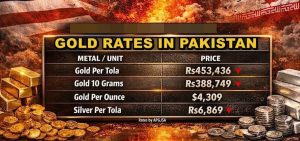 Gold Price In Pakistan Falls Below Rs455000 Check New Rates List