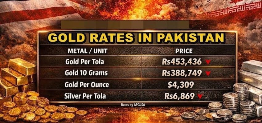 Gold Price In Pakistan Falls Below Rs455000 Check New Rates List