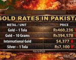 Gold Price In Pakistan Slips To Rs460236 Per Tola In Pakistan Full Rates List Here