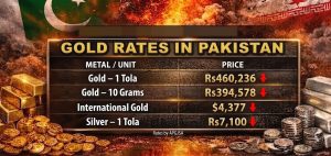 Gold Price In Pakistan Slips To Rs460236 Per Tola In Pakistan Full Rates List Here