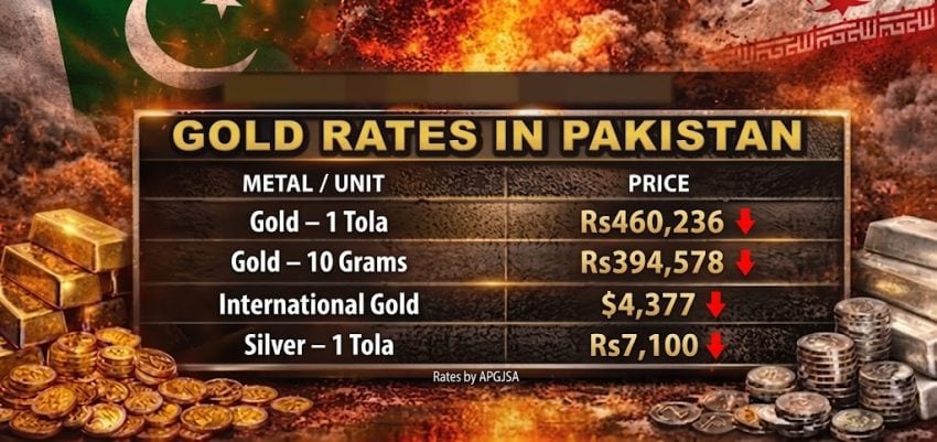 Gold Price In Pakistan Slips To Rs460236 Per Tola In Pakistan Full Rates List Here