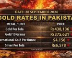 Gold Rates Crashes To Rs438136 Per Tola In Pakistan Full Price List