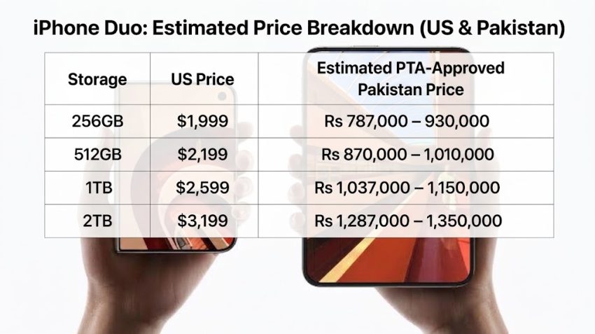 Iphone Duos Top Variant To Cost Rs13 Lac In Pakistan Heres What We Know 