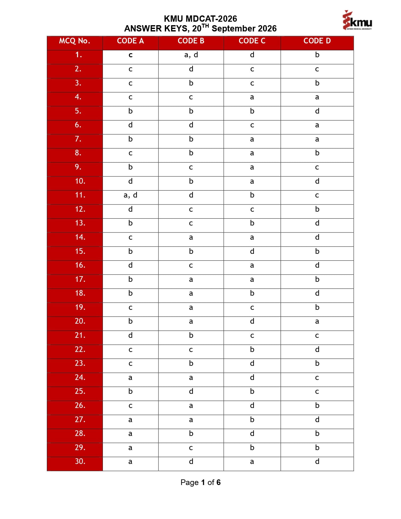 Mdcat 2026 Kmu Answer Key Question Paper And Official Key 
