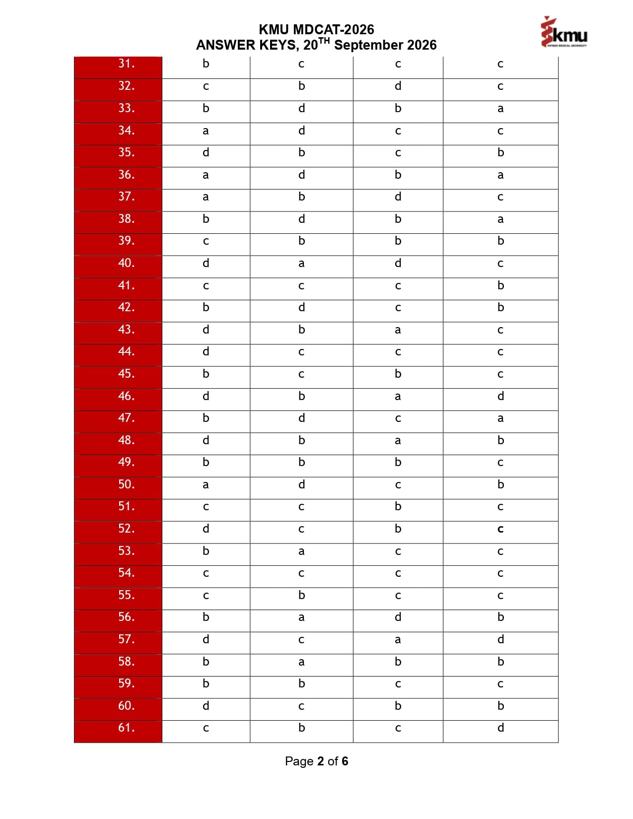 Mdcat 2026 Kmu Answer Key Question Paper And Official Key 