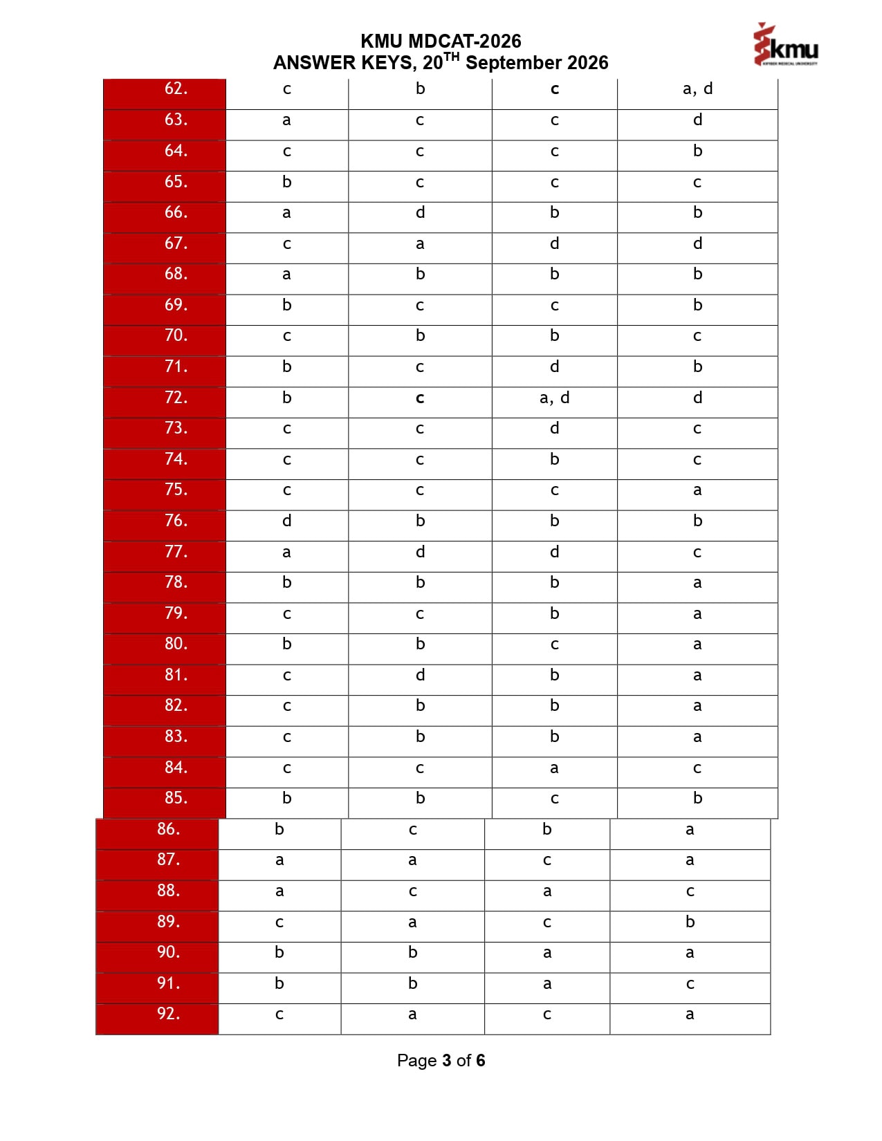 Mdcat 2026 Kmu Answer Key Question Paper And Official Key 