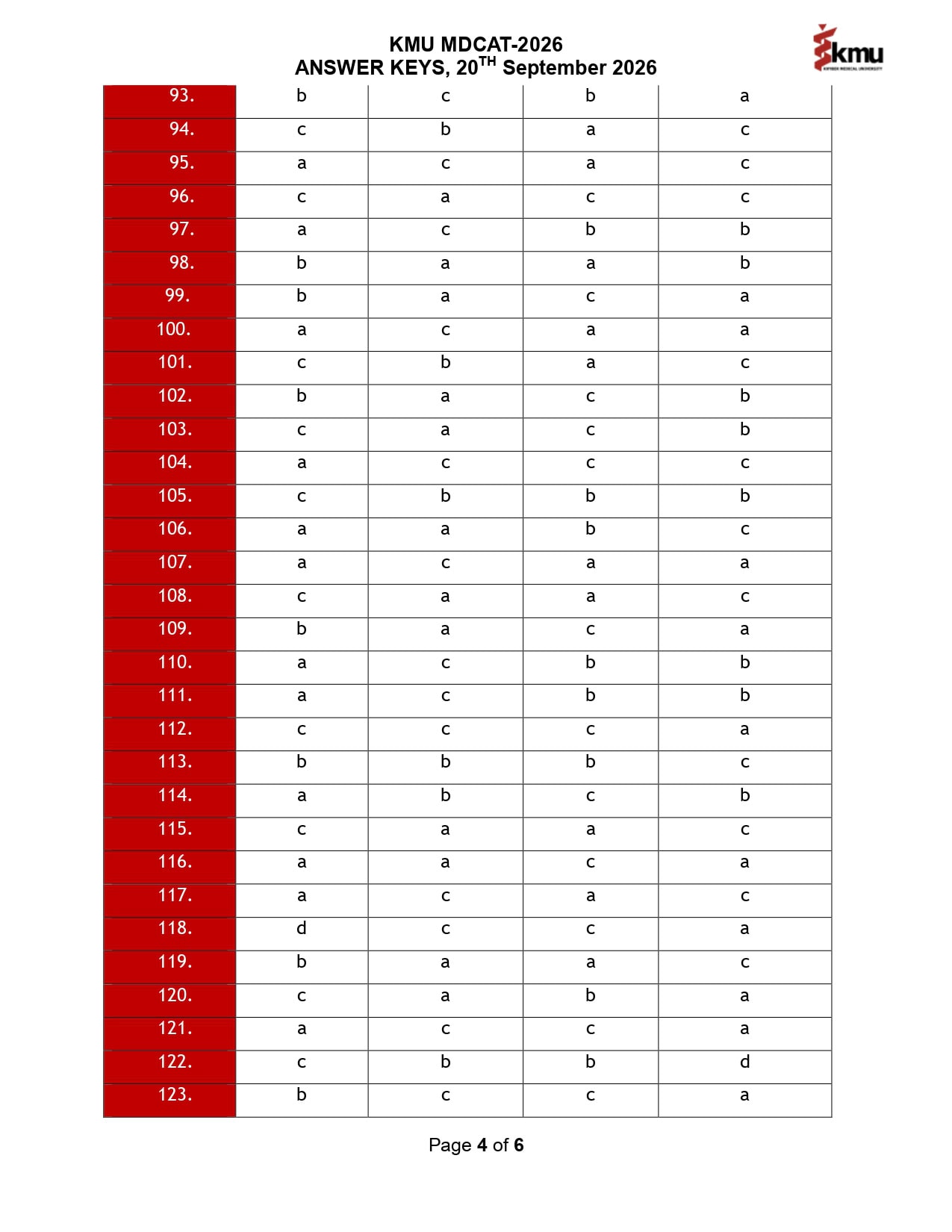 Mdcat 2026 Kmu Answer Key Question Paper And Official Key 
