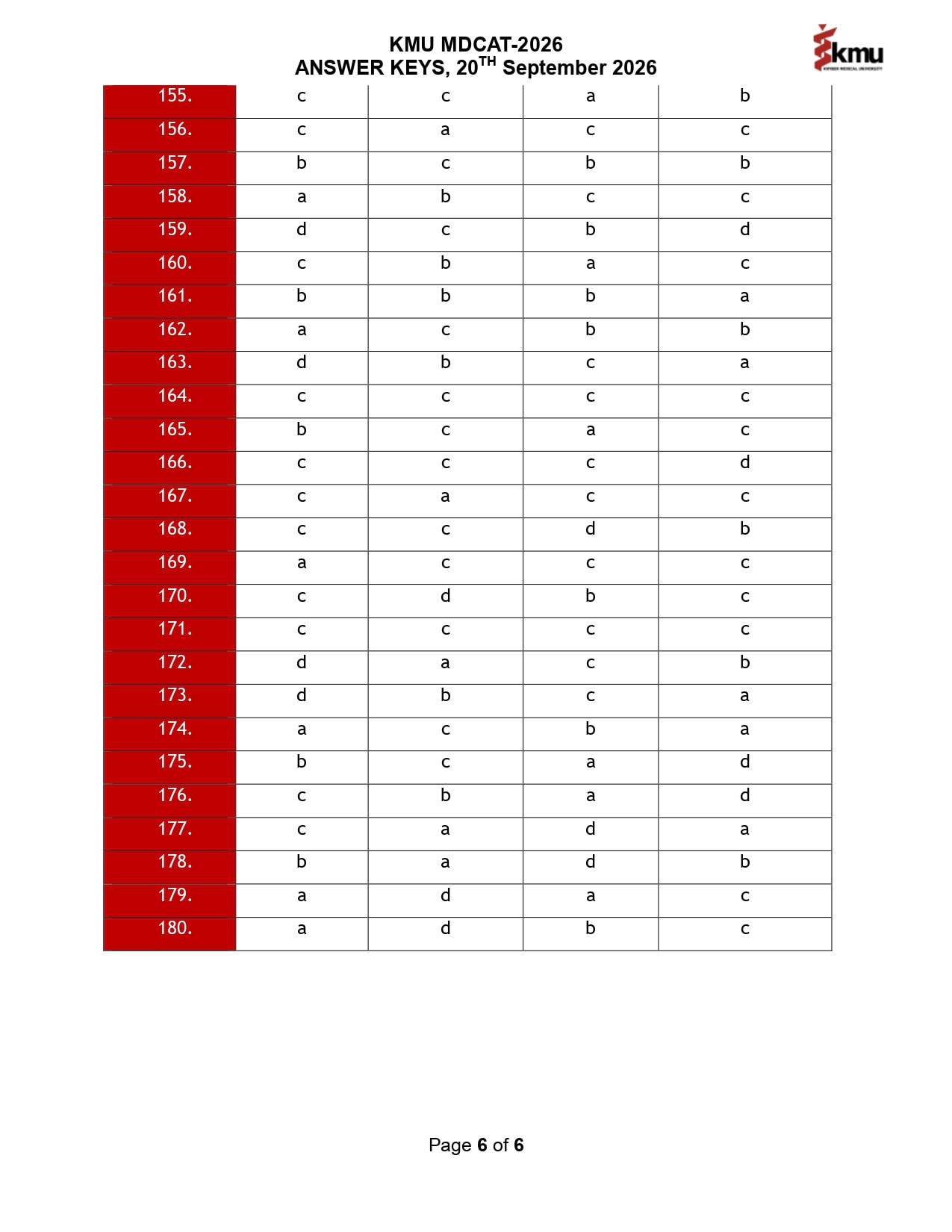 Mdcat 2026 Kmu Answer Key Question Paper And Official Key 