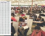 Mdcat 2026 Siba Sindh Answer Key Question Paper And Official Key