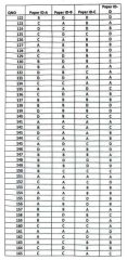 Mdcat 2026 Uhs Question Paper And Answer Keys 