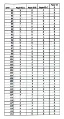 Mdcat 2026 Uhs Question Paper And Answer Keys 
