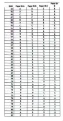 Mdcat 2026 Uhs Question Paper And Answer Keys 