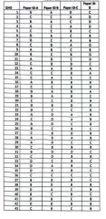 Mdcat 2026 Uhs Question Paper And Answer Keys