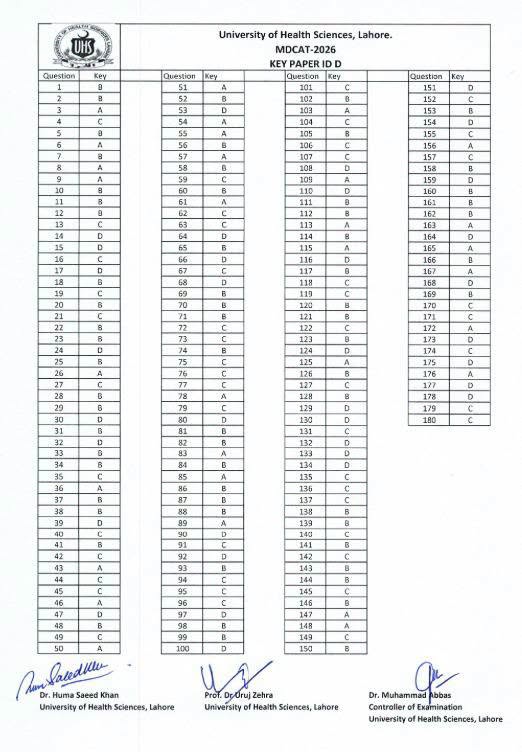 Mdcat 2026 Uhs Question Paper And Answer Keys 