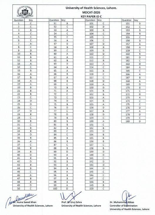 Mdcat 2026 Uhs Question Paper And Answer Keys 