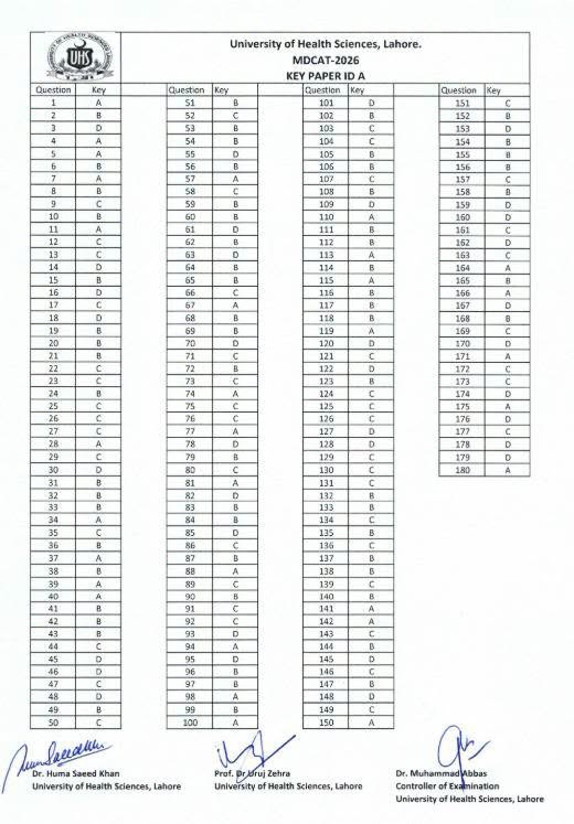 Mdcat 2026 Uhs Question Paper And Answer Keys